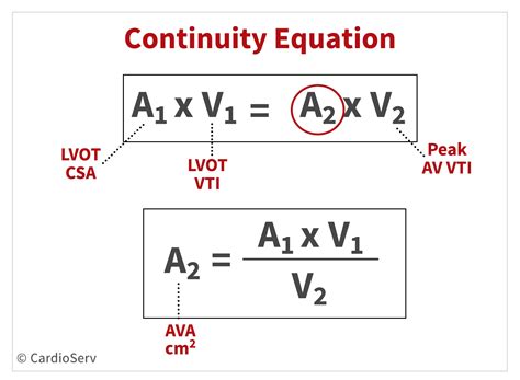 lavi formula.